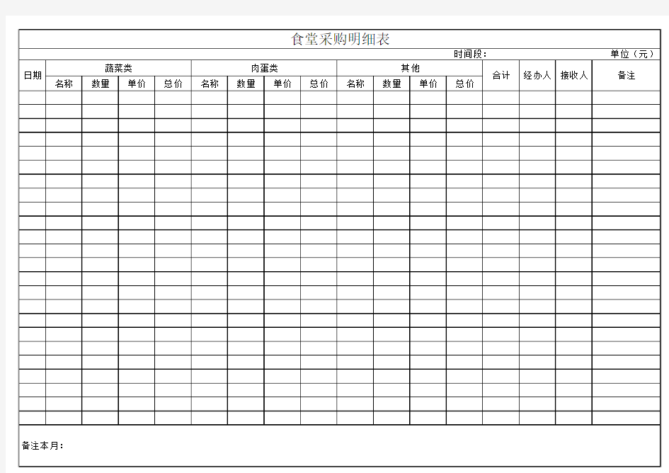 食堂采购明细表