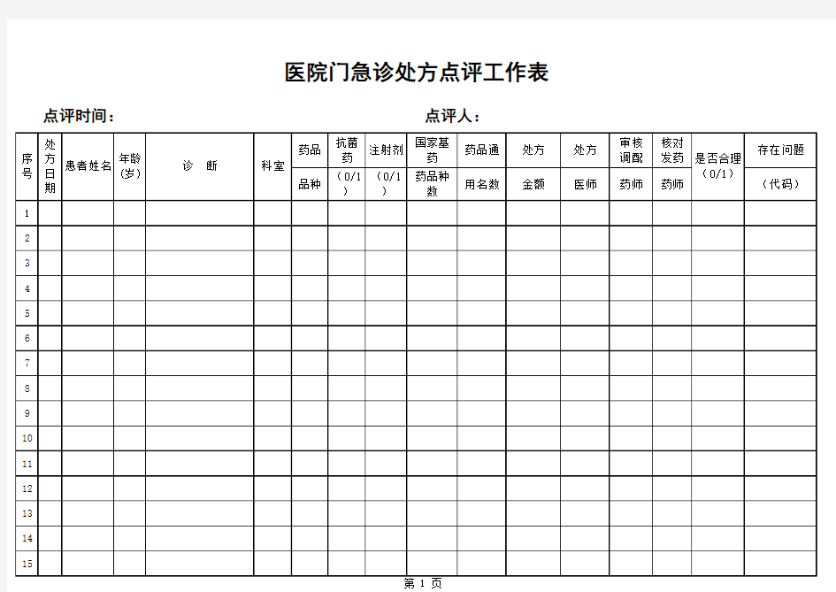 门急诊西药处方点评表