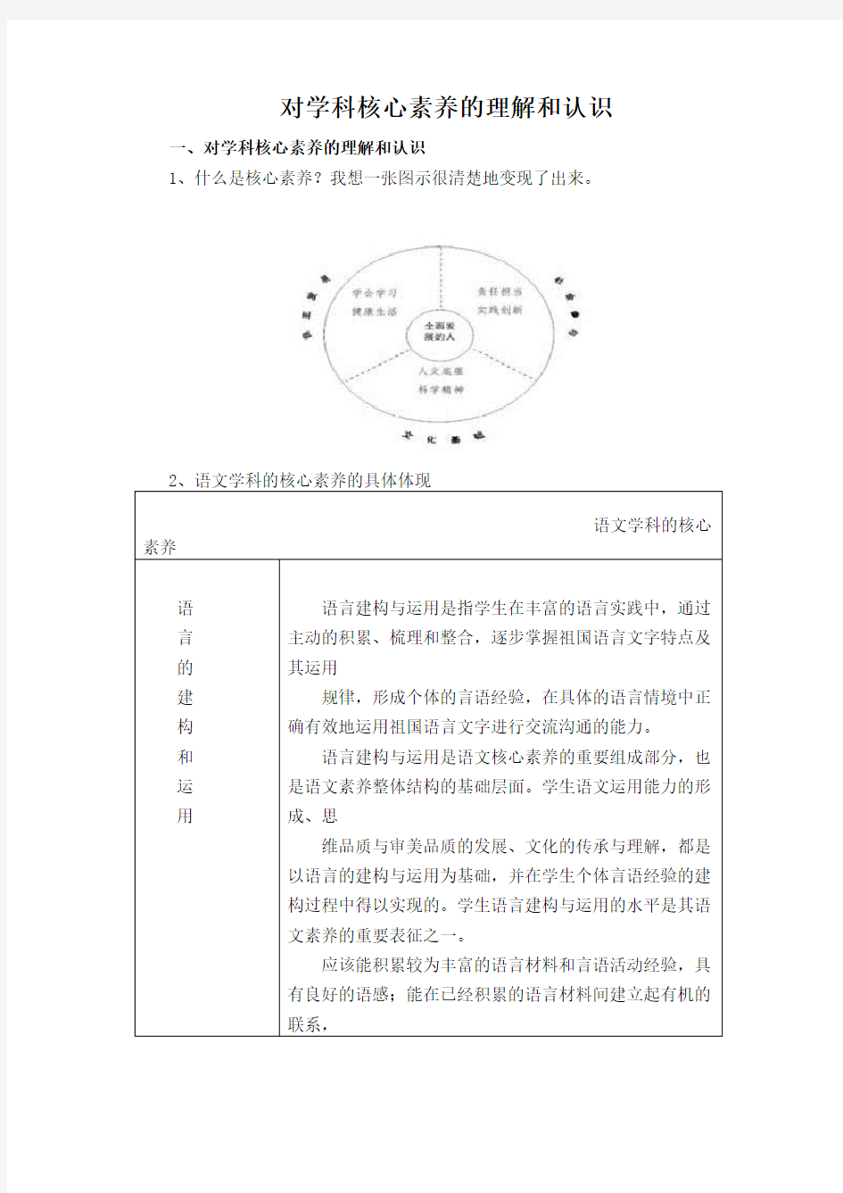 学科核心素养