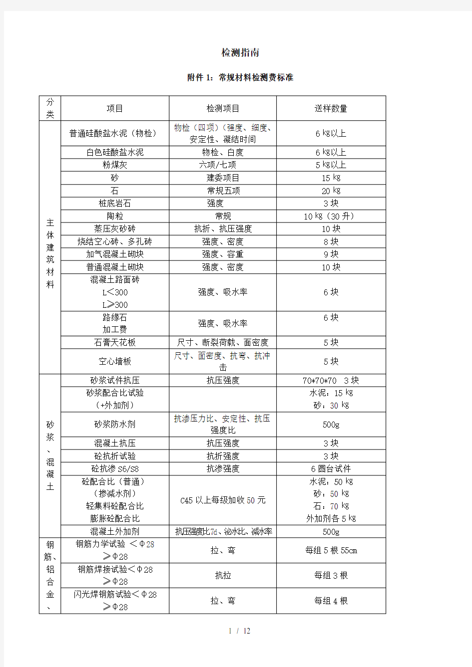 检测取样指南