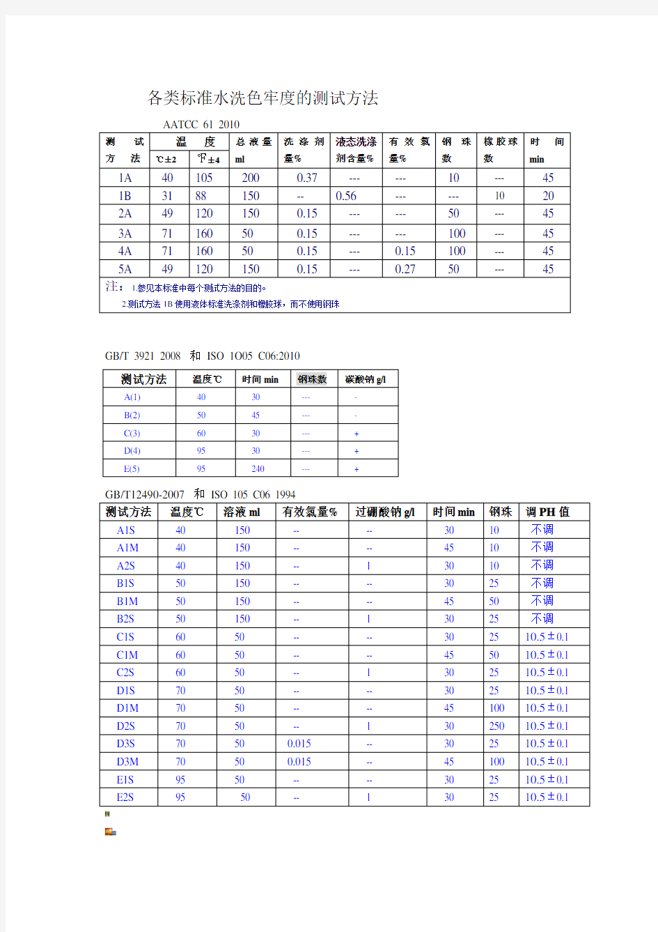 各类标准水洗色牢度的测试方法