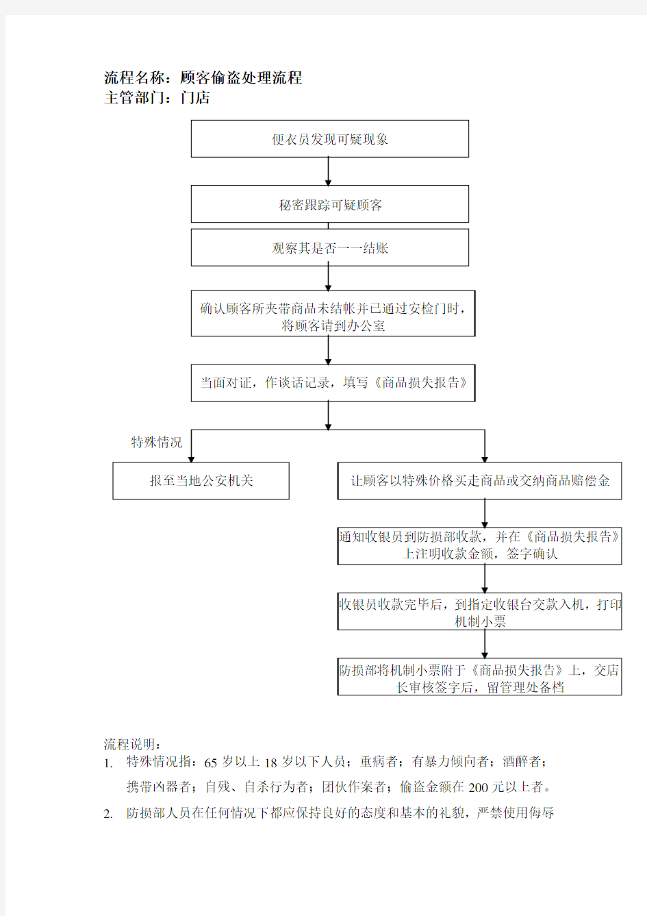 顾客偷盗处理流程