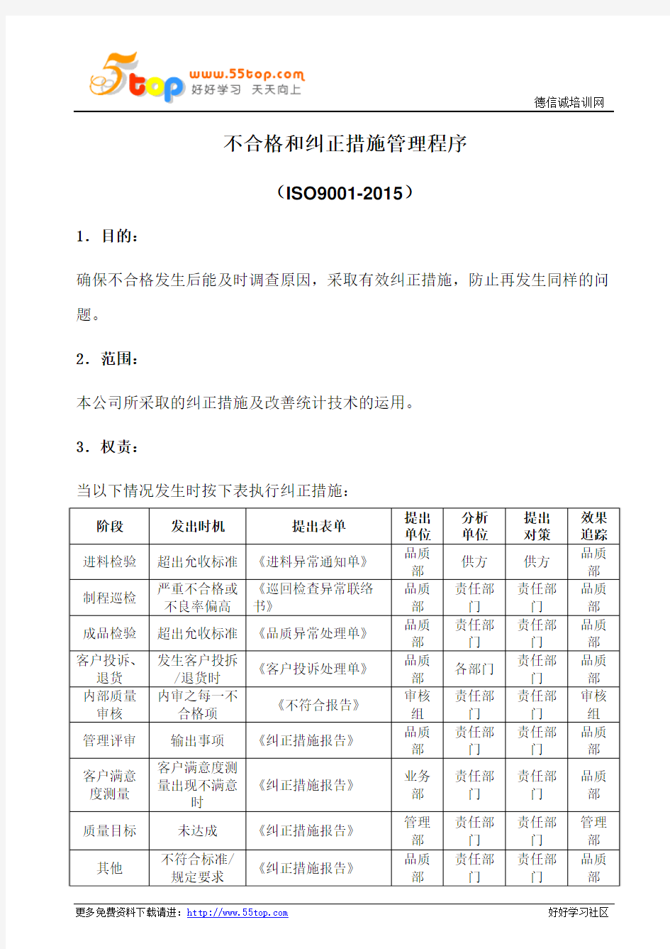 不合格和纠正措施程序(含表格)