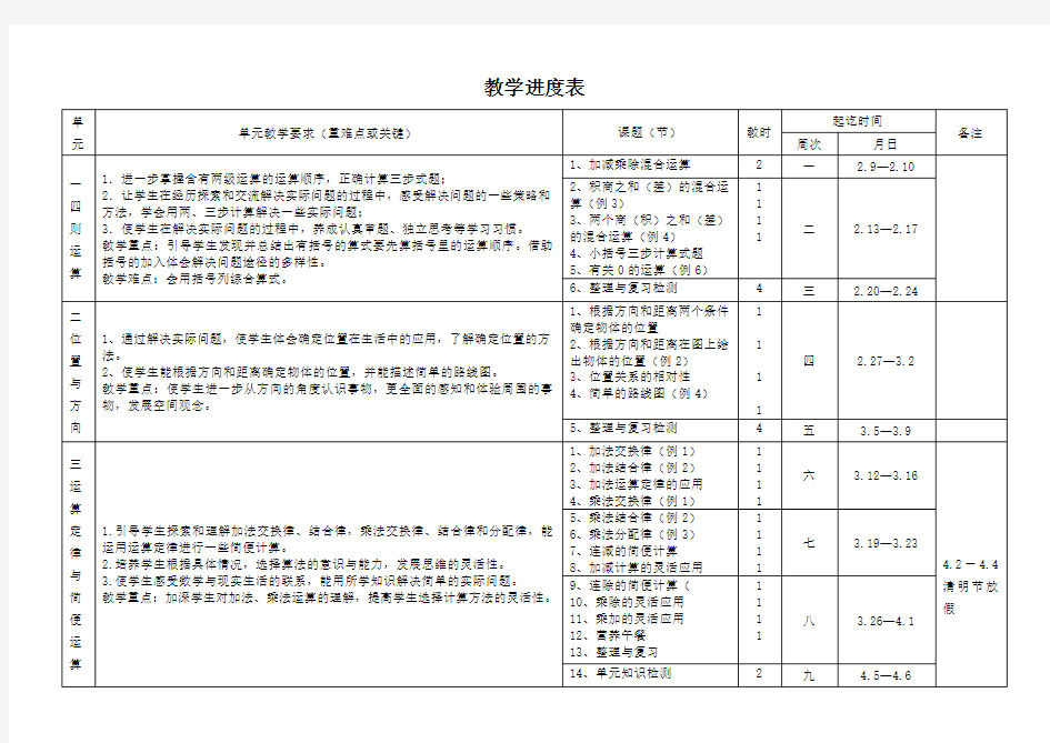 四年级下册数学教学进度表