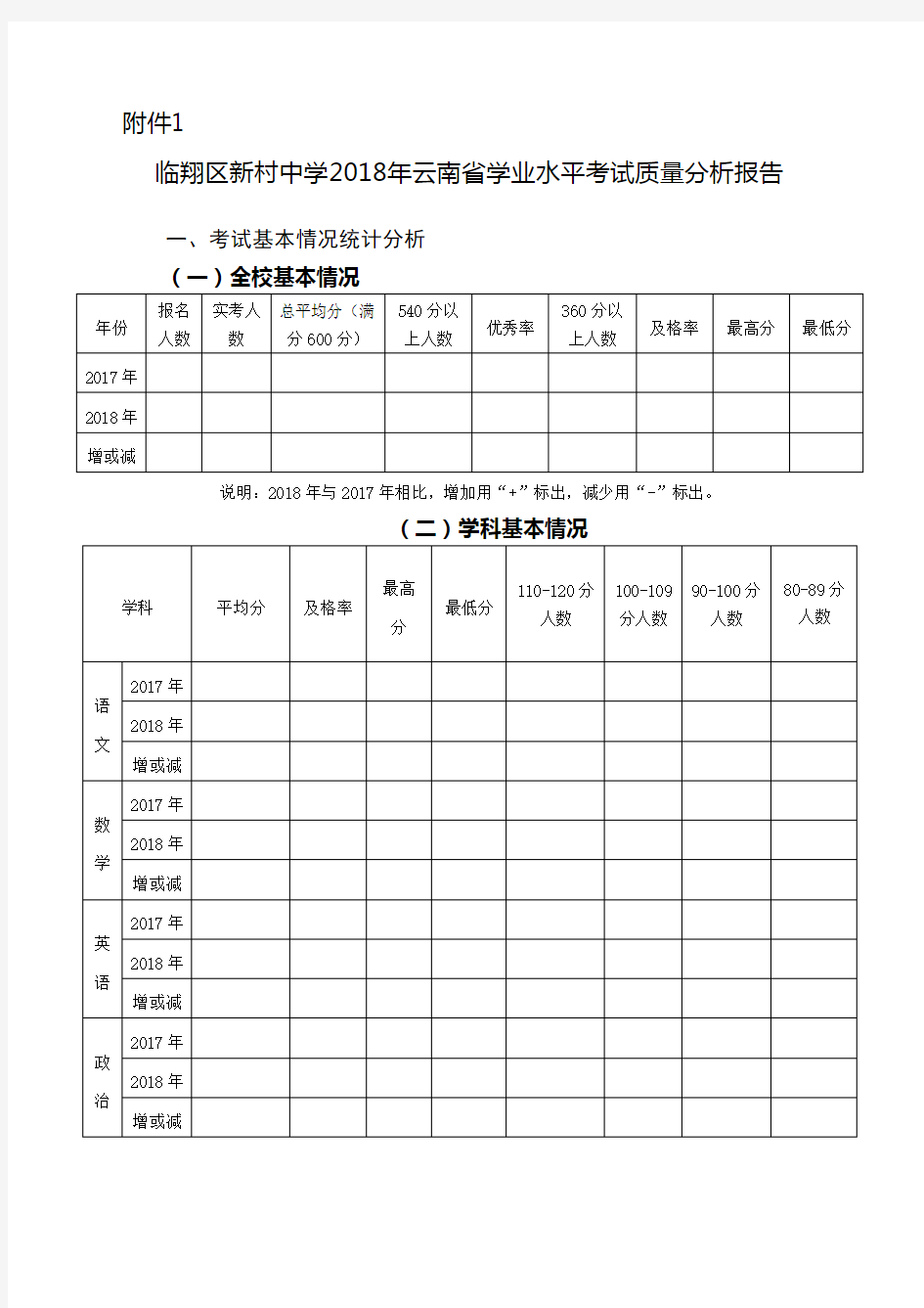 分析报告模板