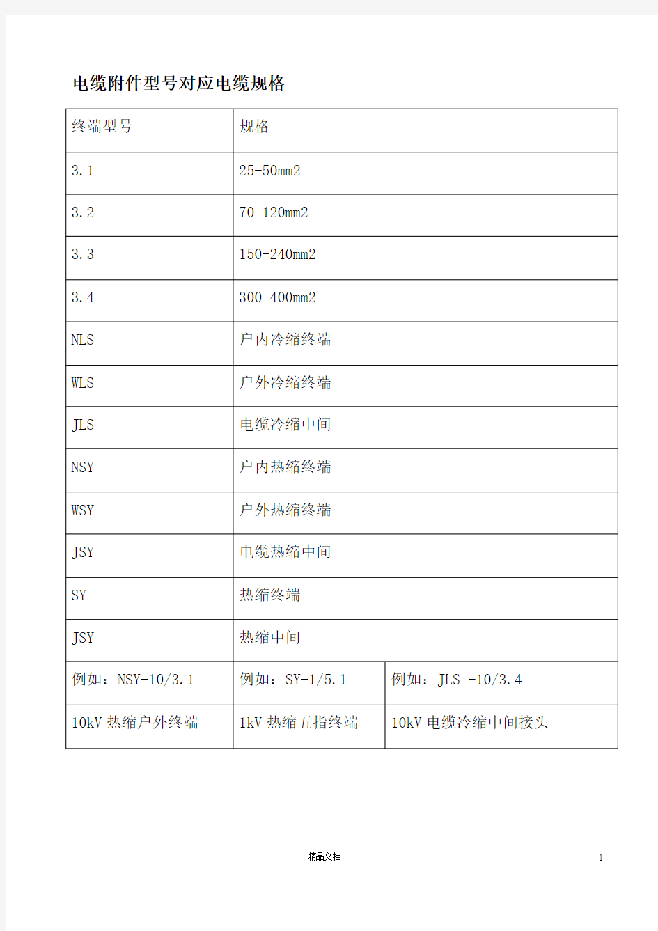 电缆附件型号对应电缆规格【电气计算表格】