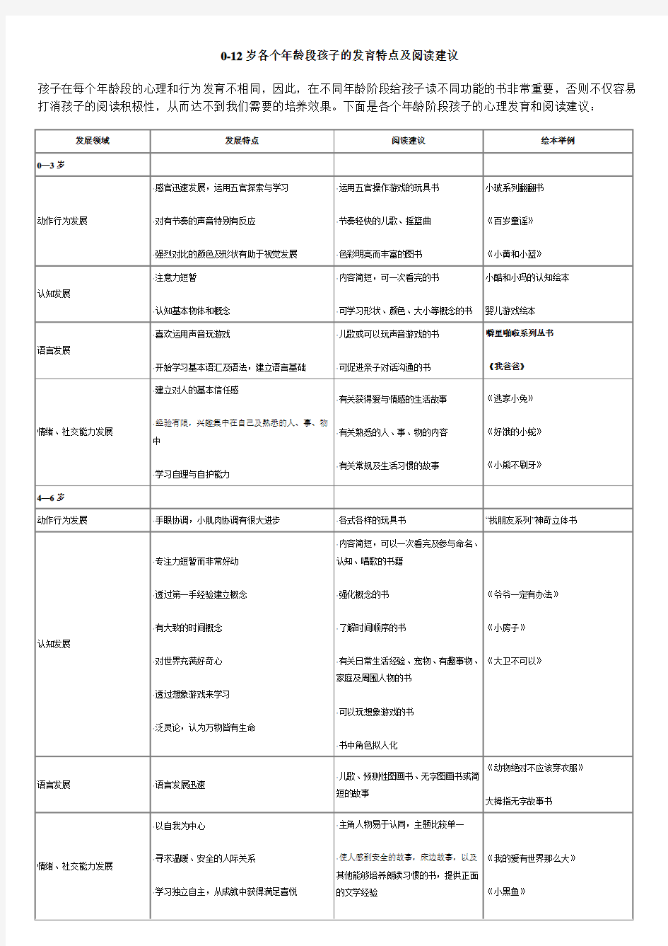 0-12岁各个年龄段孩子的发育特点及阅读建议