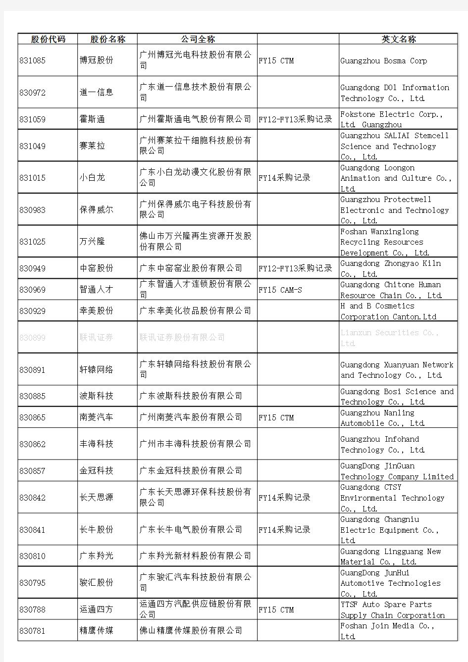 新三板上市企业