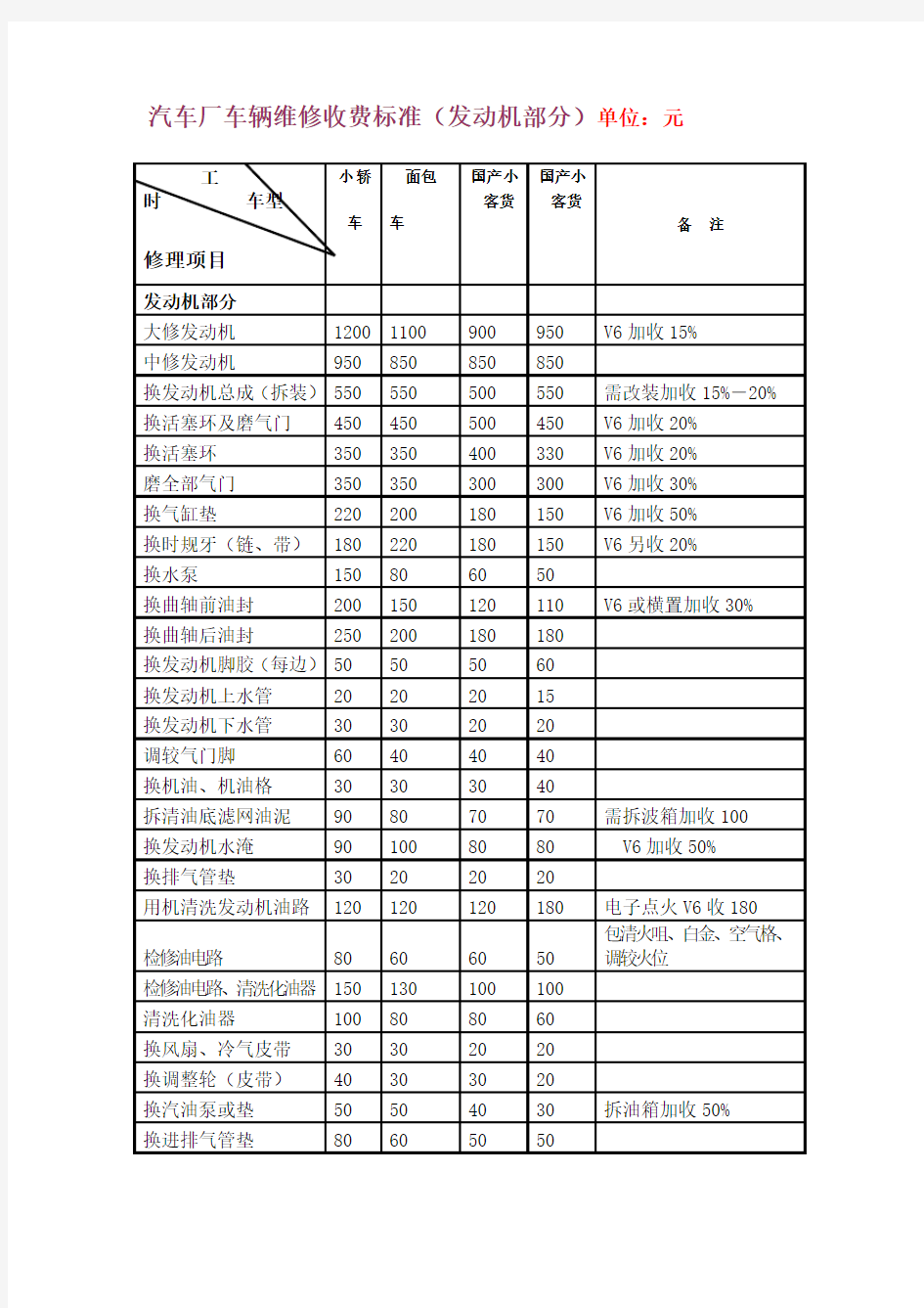 汽车维修价格表概述