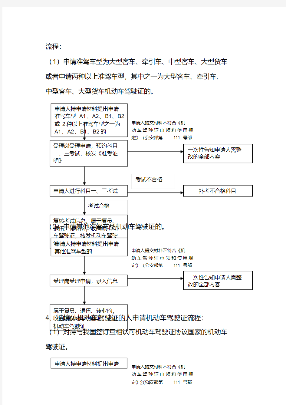 机动车驾驶证核发与审验流程图.pdf