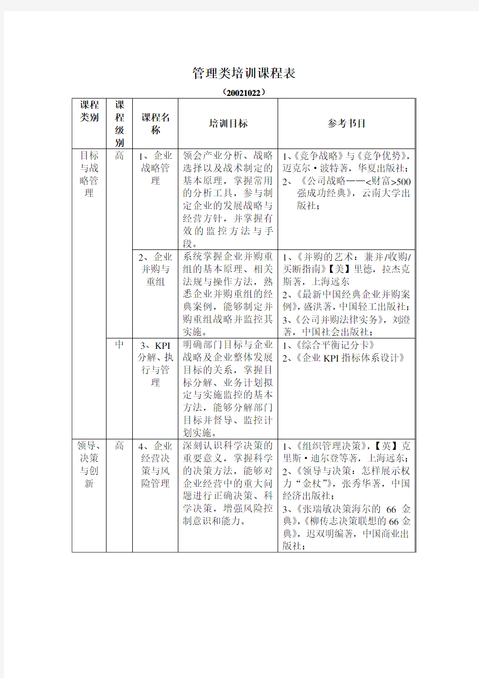 精品管理类培训课程表