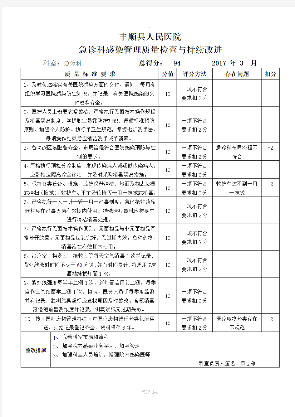 院感质控检查与持续改进(2017年修)