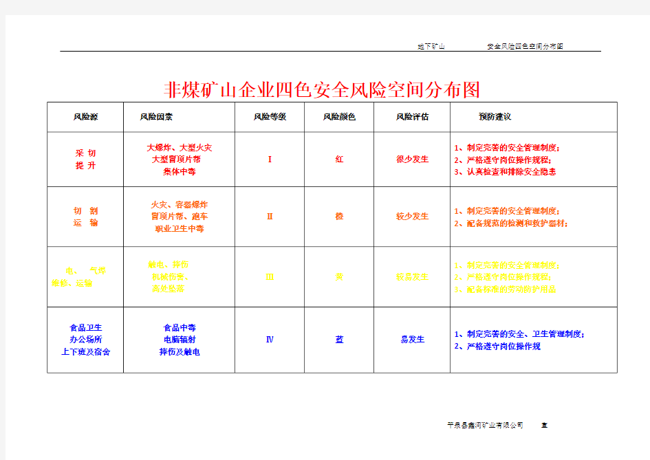 非煤矿山企业四色安全风险空间分布图