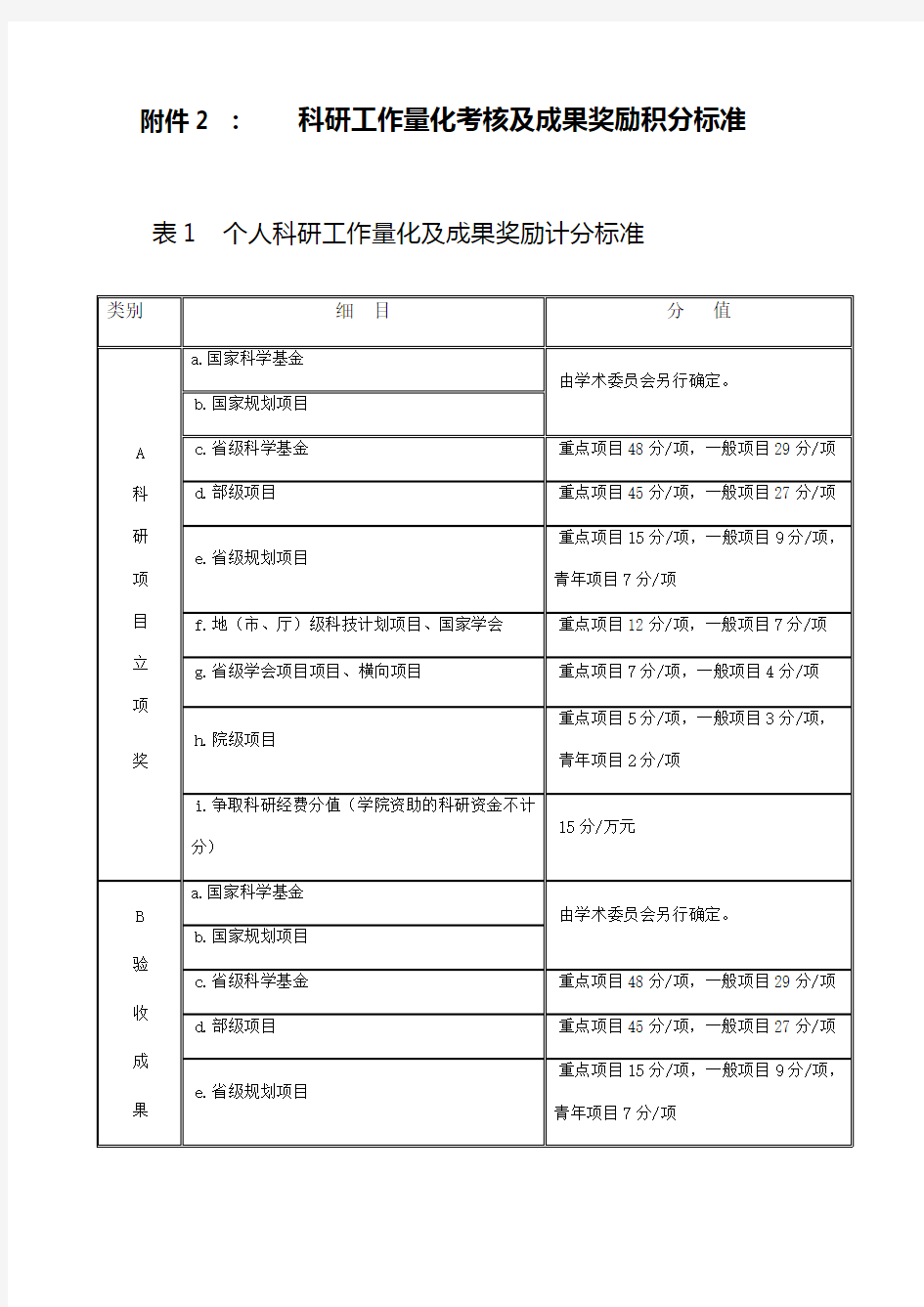 科研工作量化考核及成果奖励积分标准-精品版