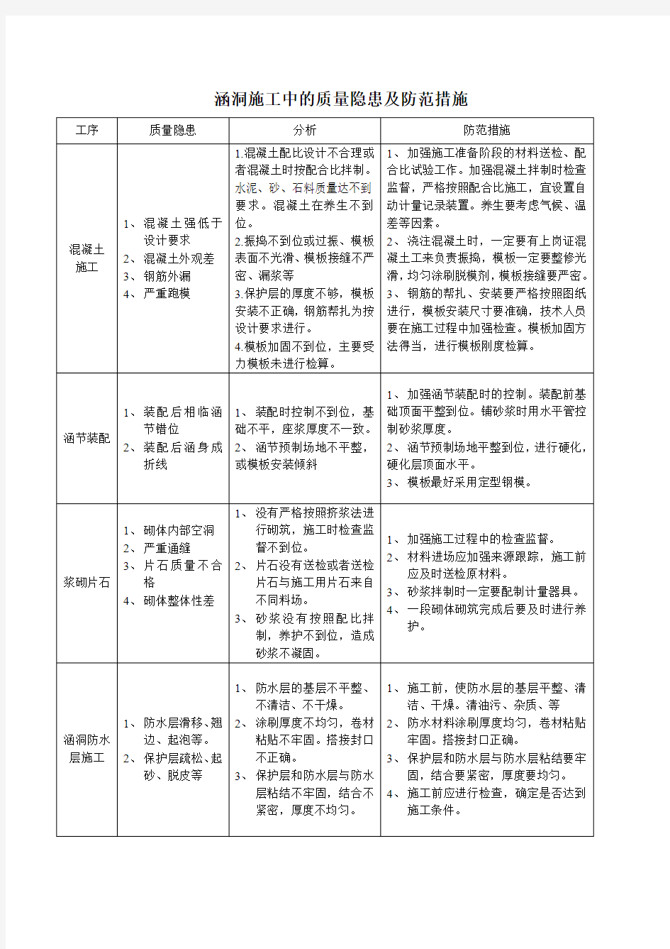 涵洞施工中的质量隐患及防范措施