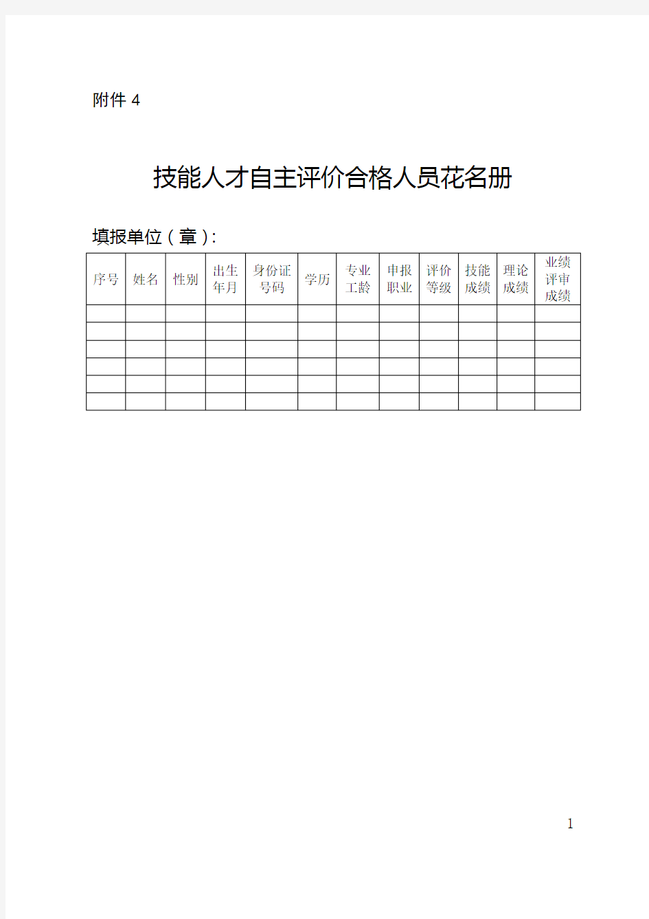 1-3技能人才自主评价合格人员花名册