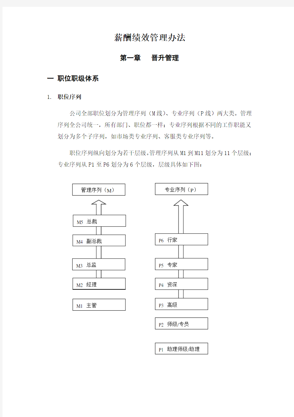 职位职级与晋升管理制度