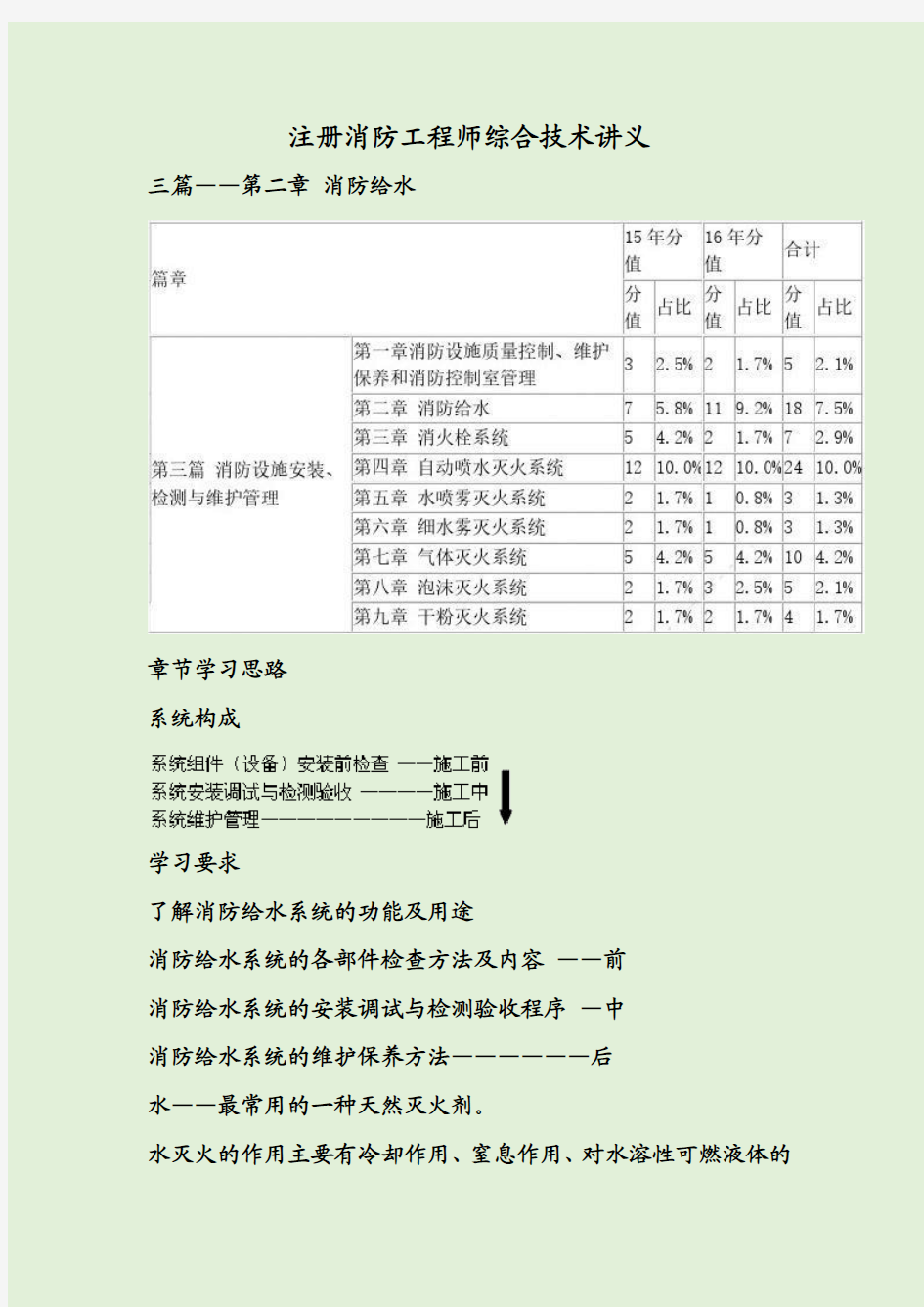 注册消防工程师综合技术讲义