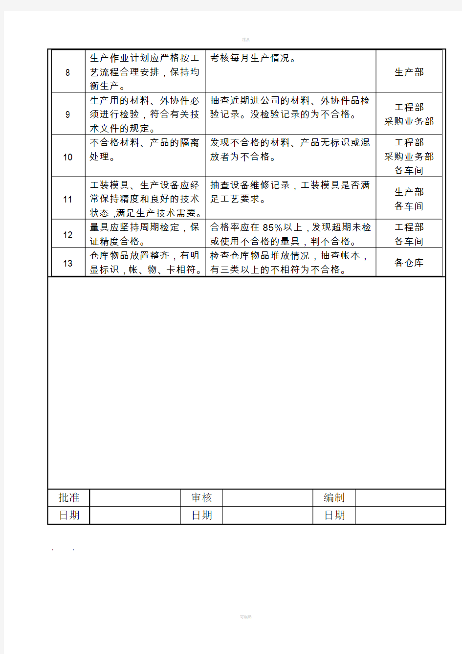 工艺纪律考核管理制度