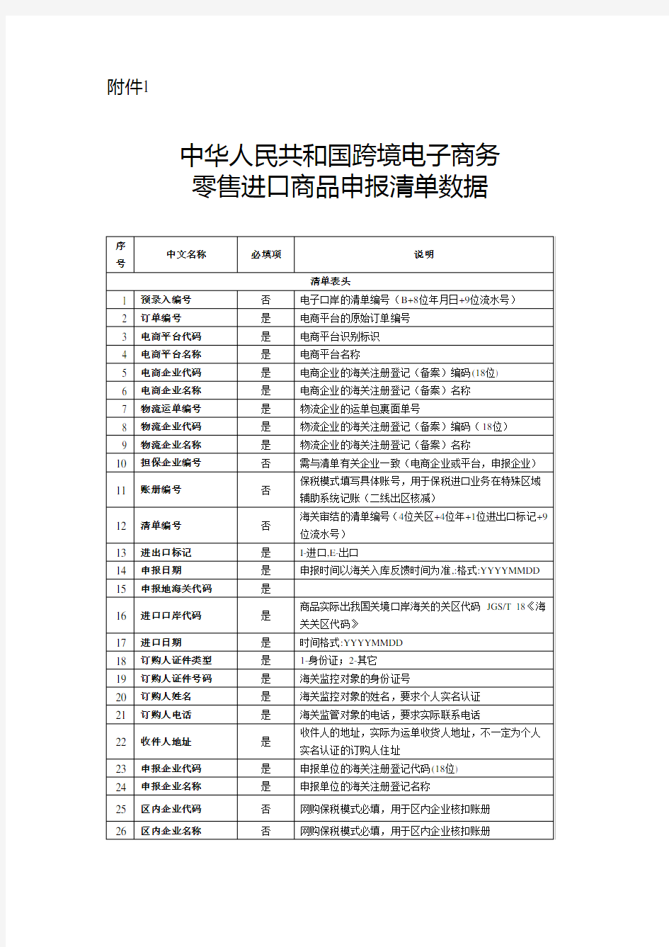 中华人民共和国跨境电子商务零售进口商品申报清单数据-海关总署
