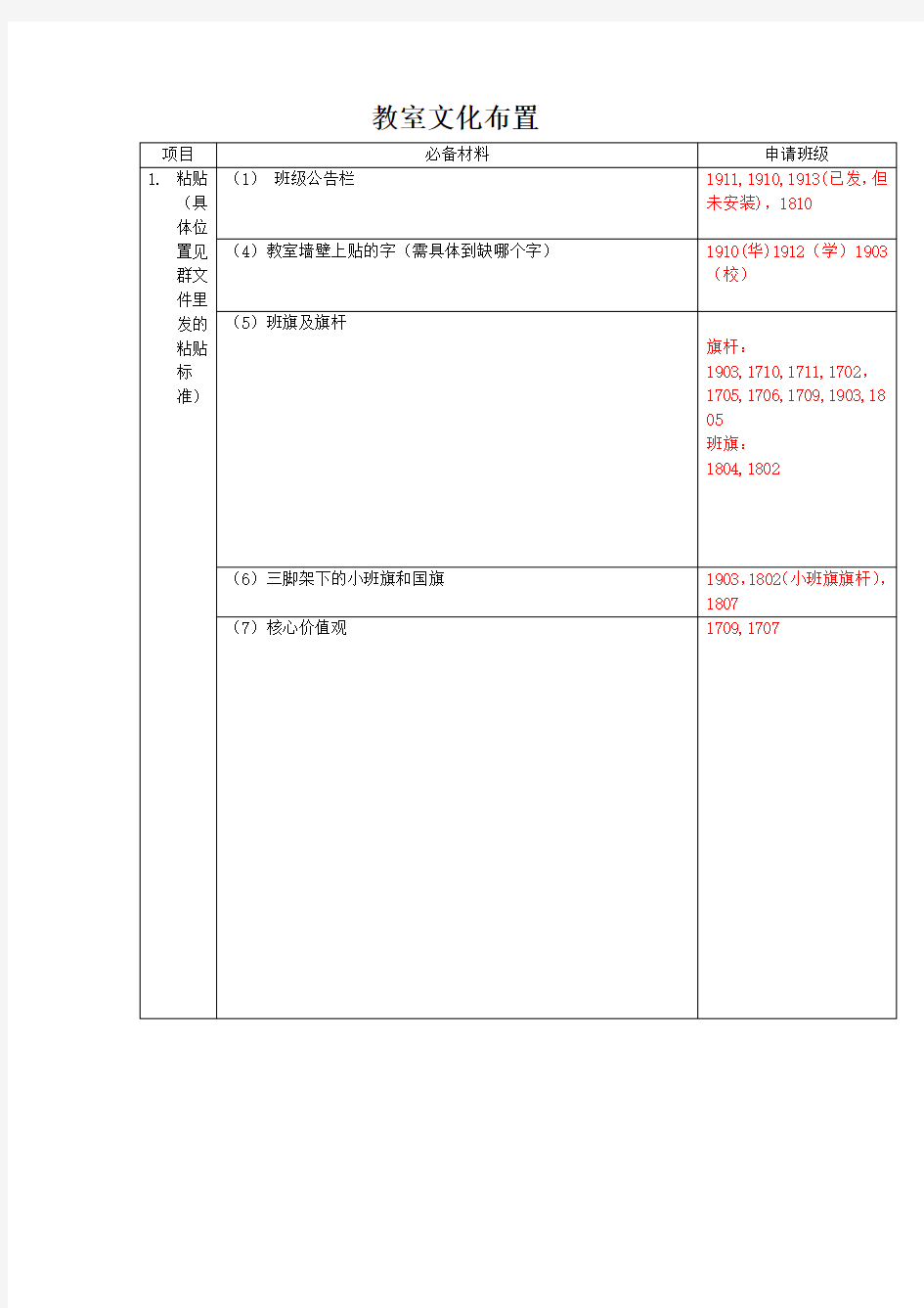 教室文化布置材料申报(1)(1)