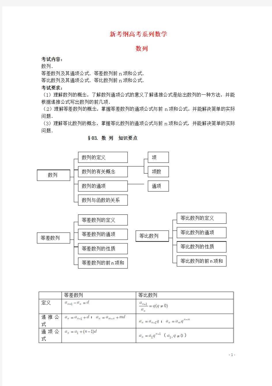 新考纲高考系列数学 数列