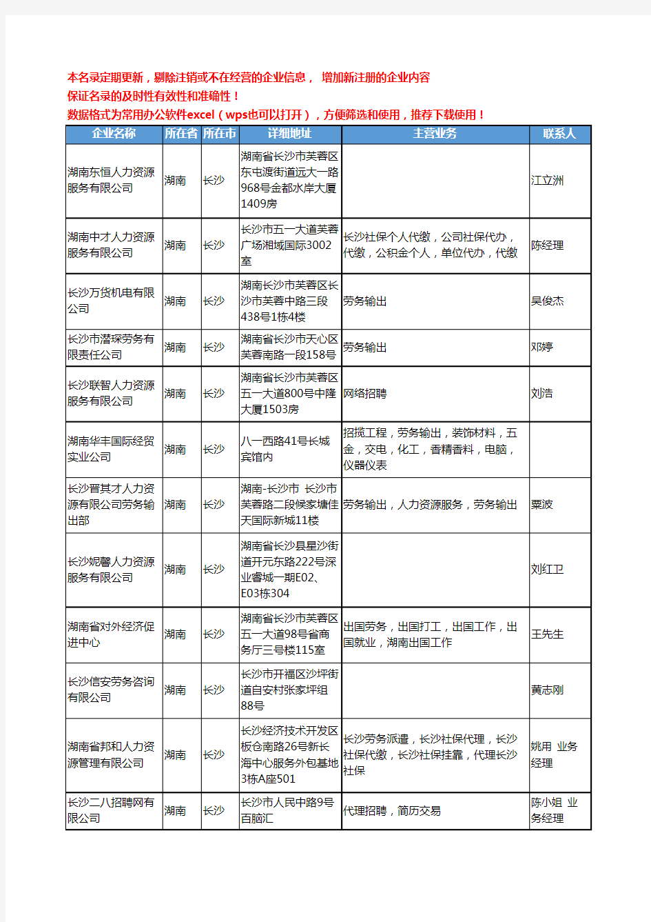 2020新版湖南省人力资源服务工商企业公司名录名单黄页联系方式大全184家