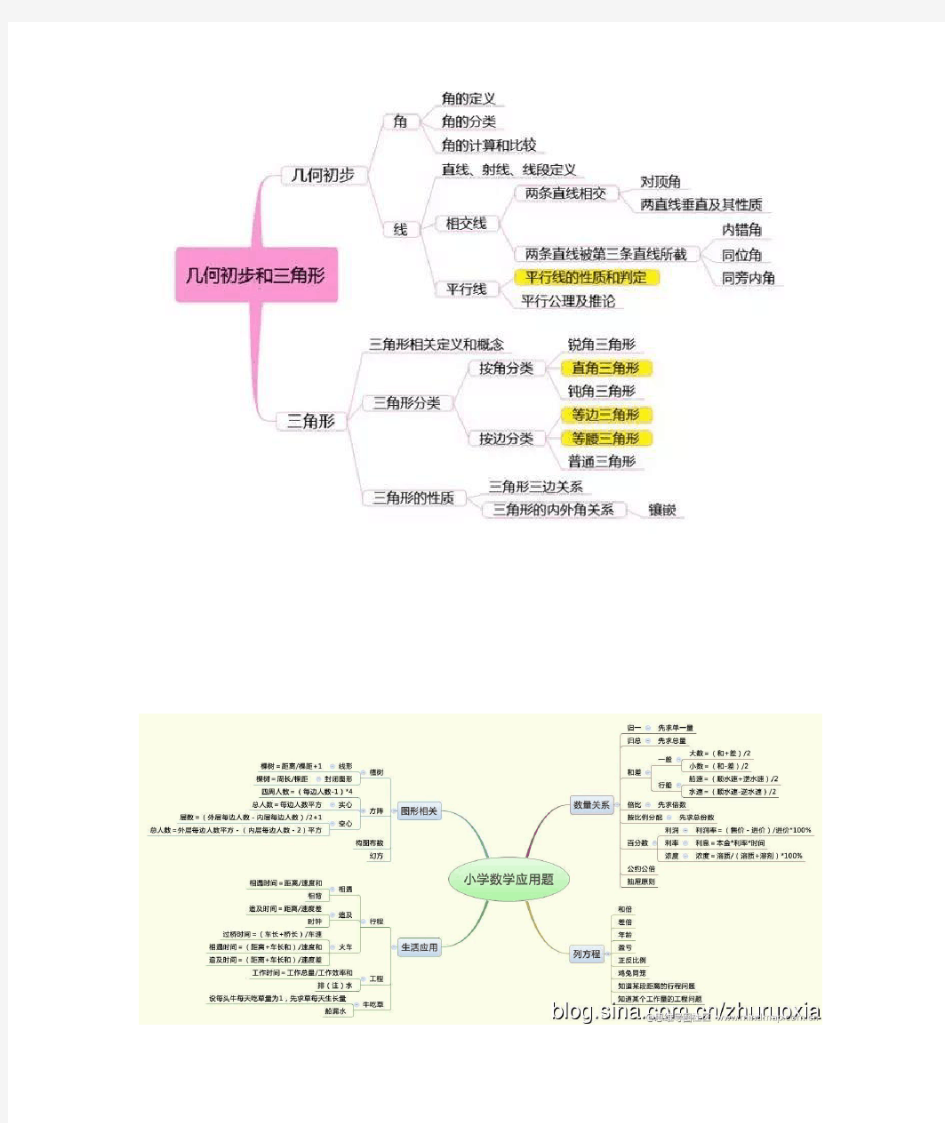 (word完整版)小学数学思维导图(全)