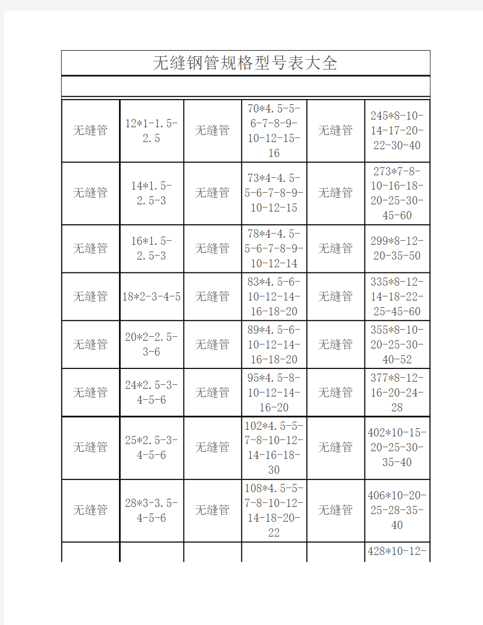 无缝钢管规格型号表大全.