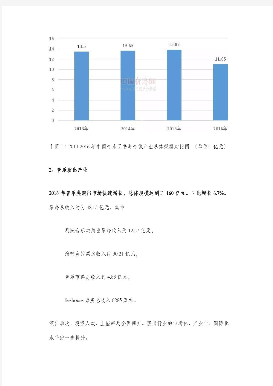 中国音乐产业发展报告(权威版)