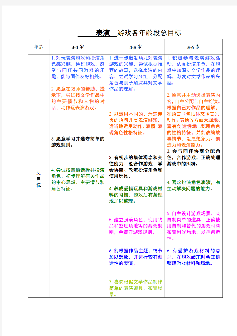 表演游戏各年龄段总目标