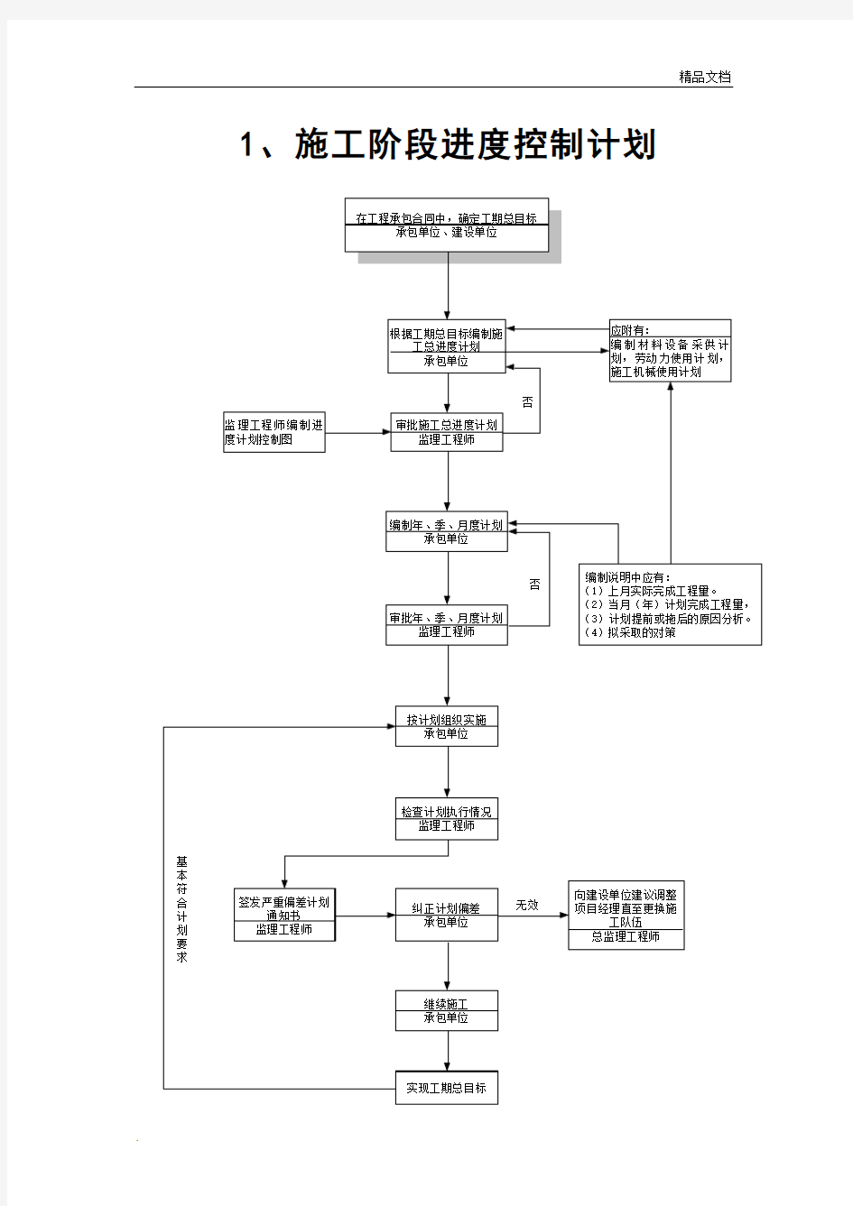 监理工作程序流程图(通用)