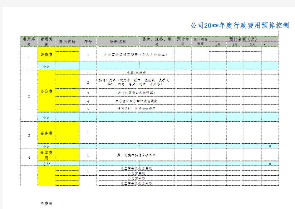 中小公司年度行政费用预算表