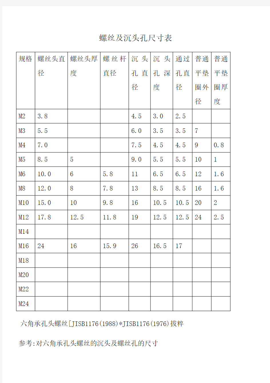 螺丝和沉头孔尺寸规格表内六角尺寸规格沉孔尺寸