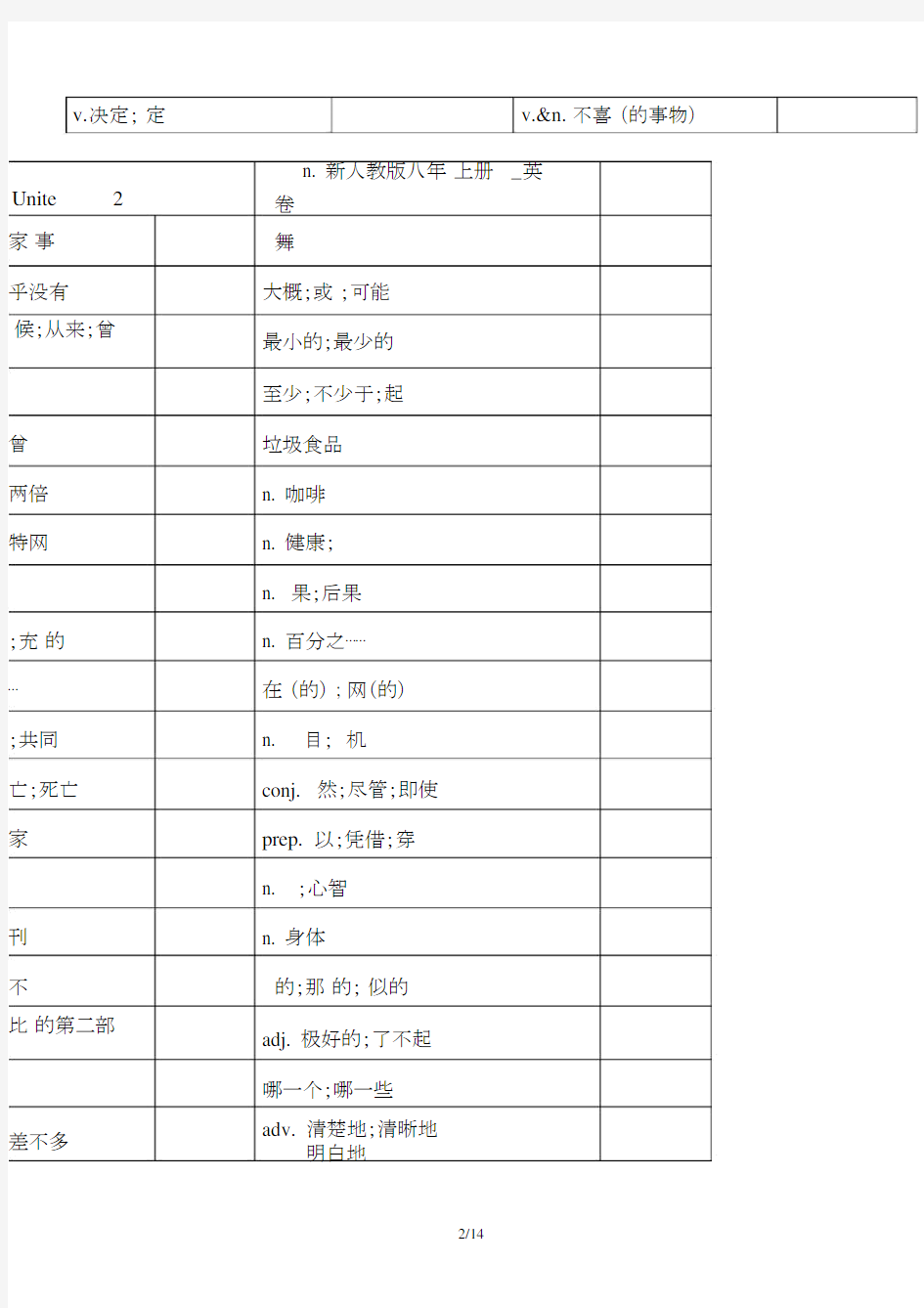 最新人教版八年级上册_英语单词测试卷.docx