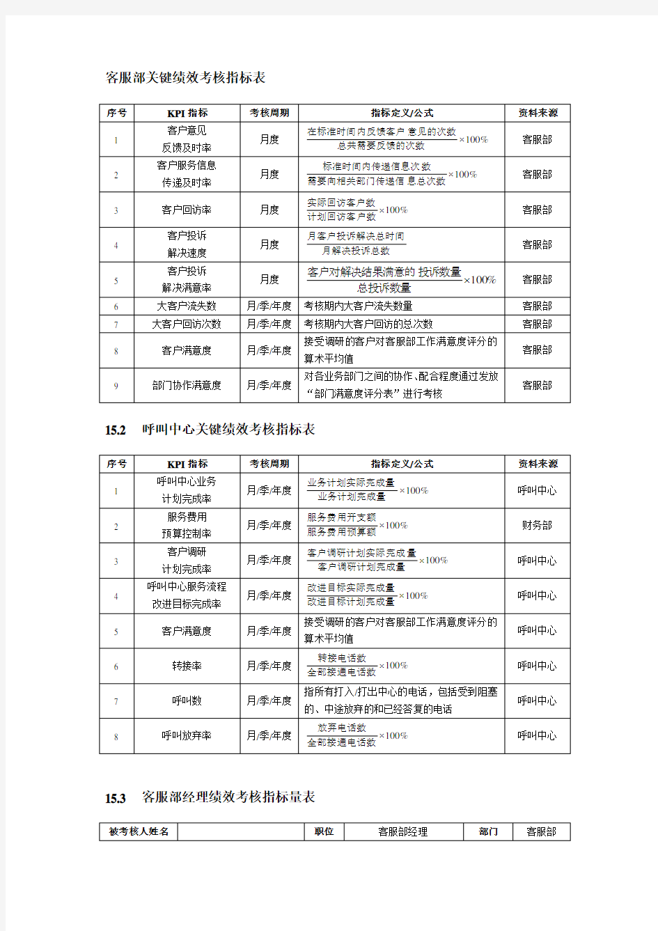 客服部绩效考核指标表