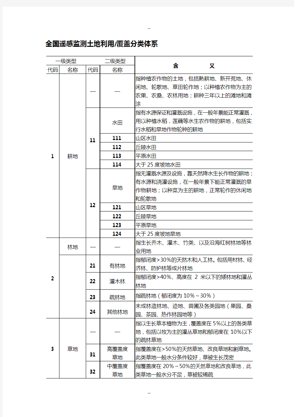 全国遥感监测土地利用覆盖分类体系