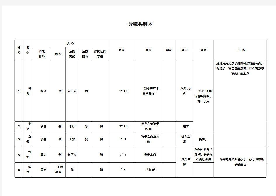 分镜头脚本表