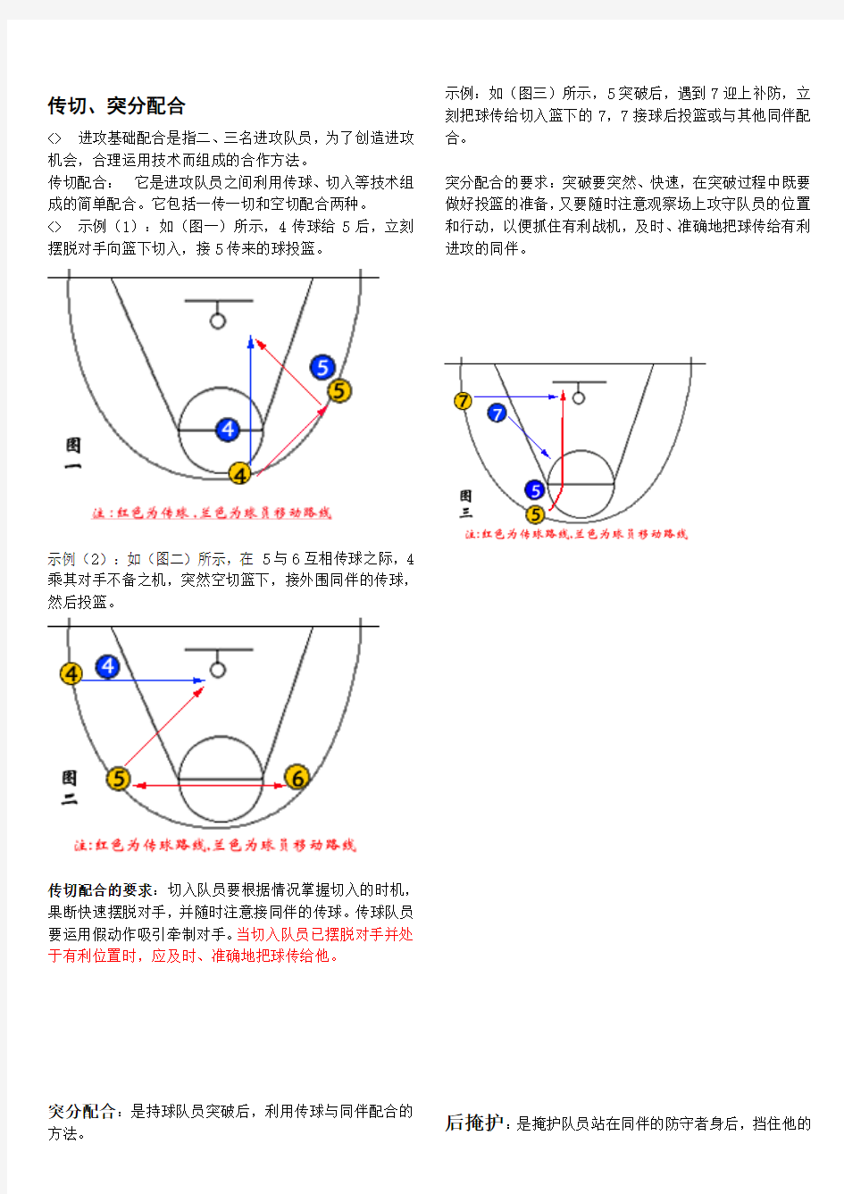篮球简单实用的进攻与防守配合战术