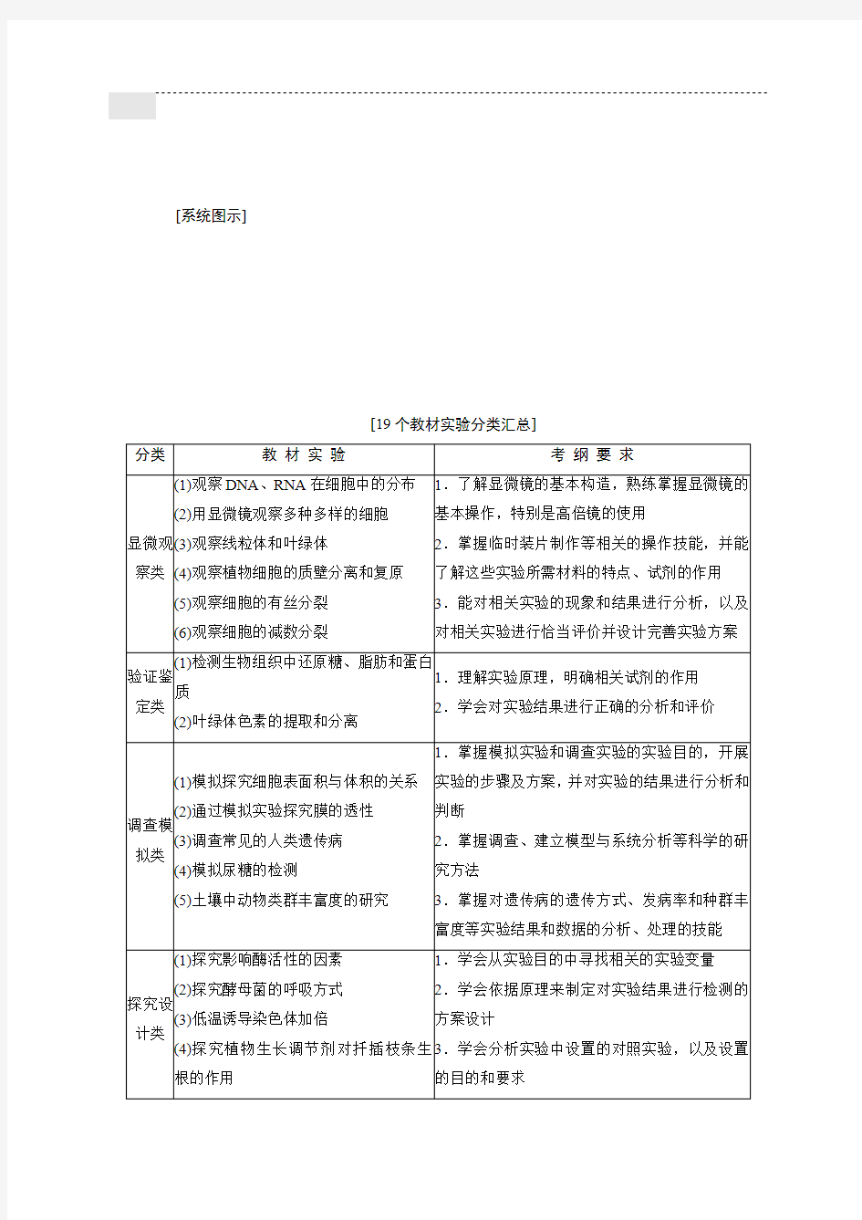 (完整版)高中生物实验专题(方法总结)(最新整理)