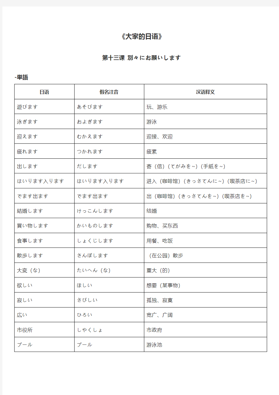 《大家的日语》-第十三课