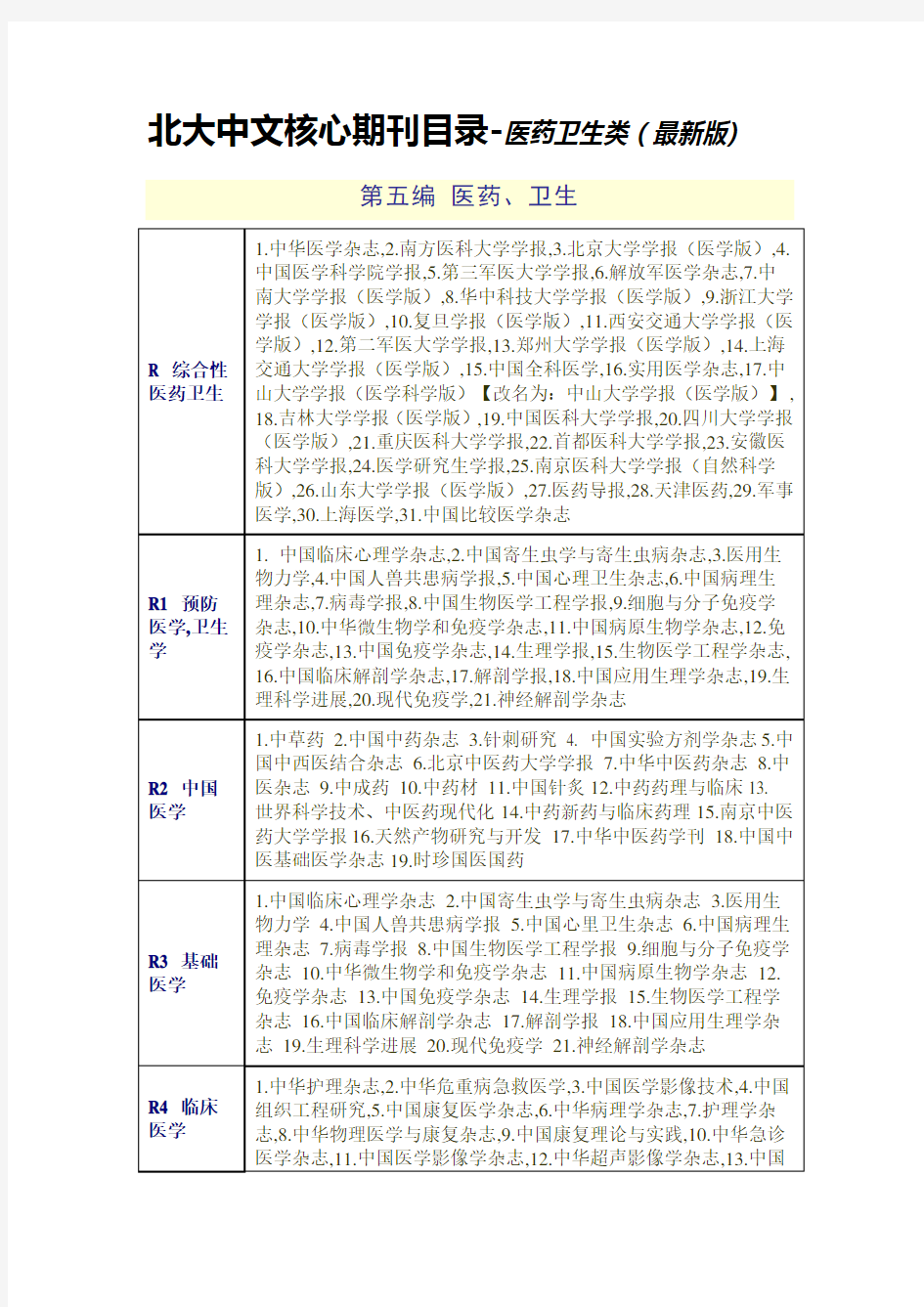 2019年版北大中文核心期刊目录(第八版)全