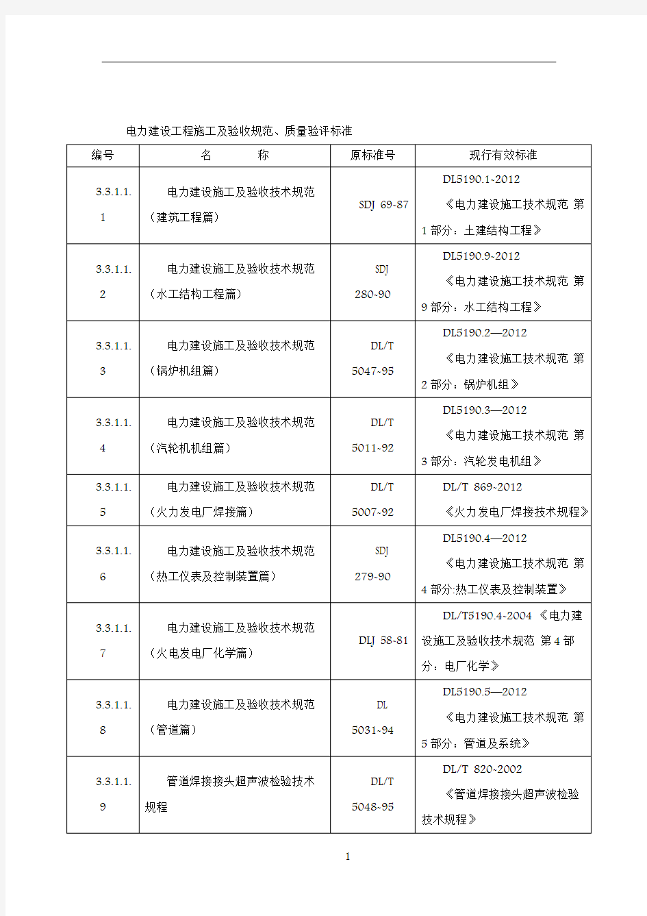 电力建设工程施工及验收规范