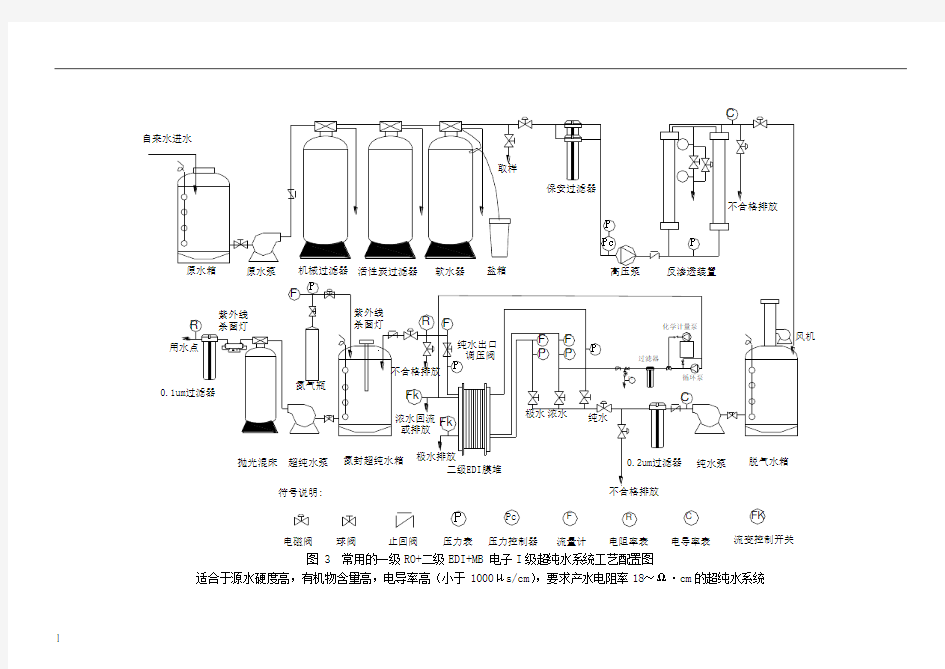 超纯水系统工艺流程图