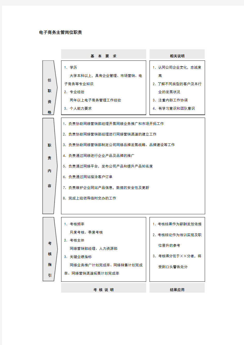 电子商务主管岗位职责