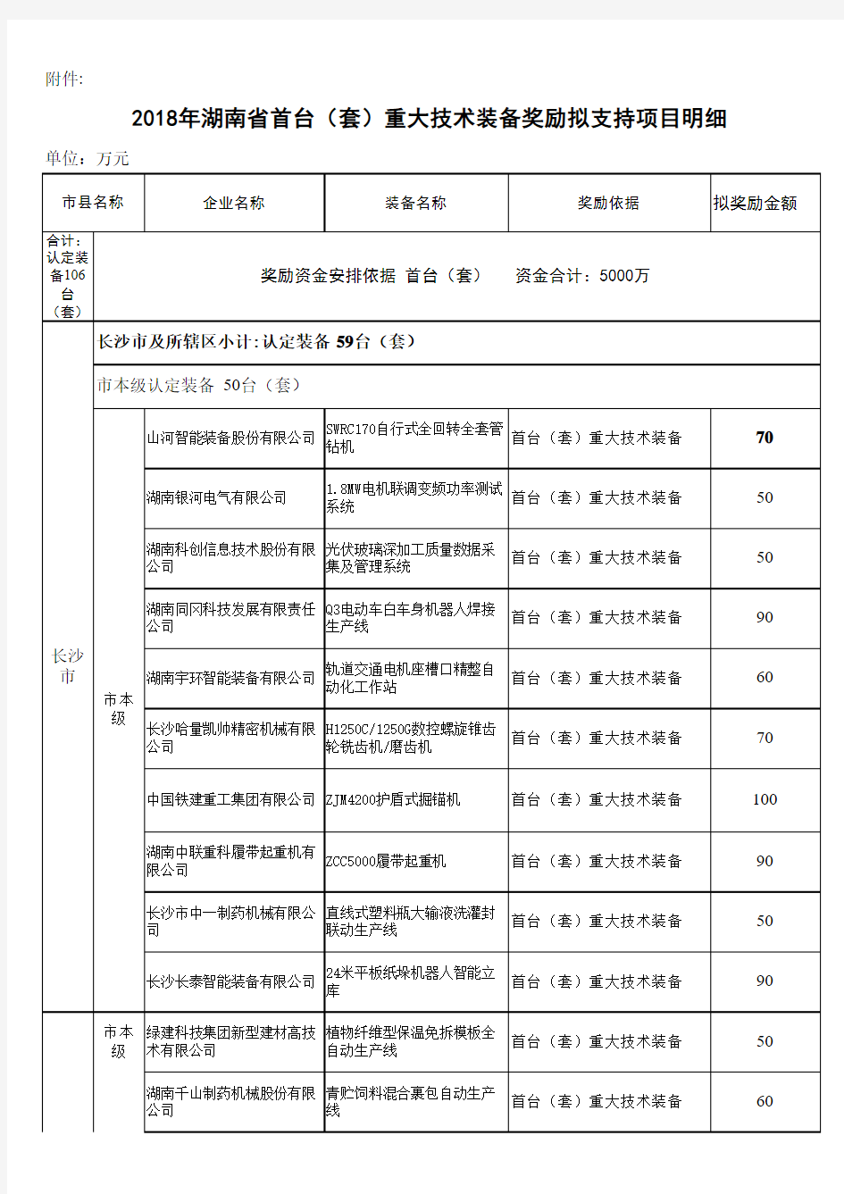 2018年湖南省首台(套)重大技术装备奖励拟支持项目明细