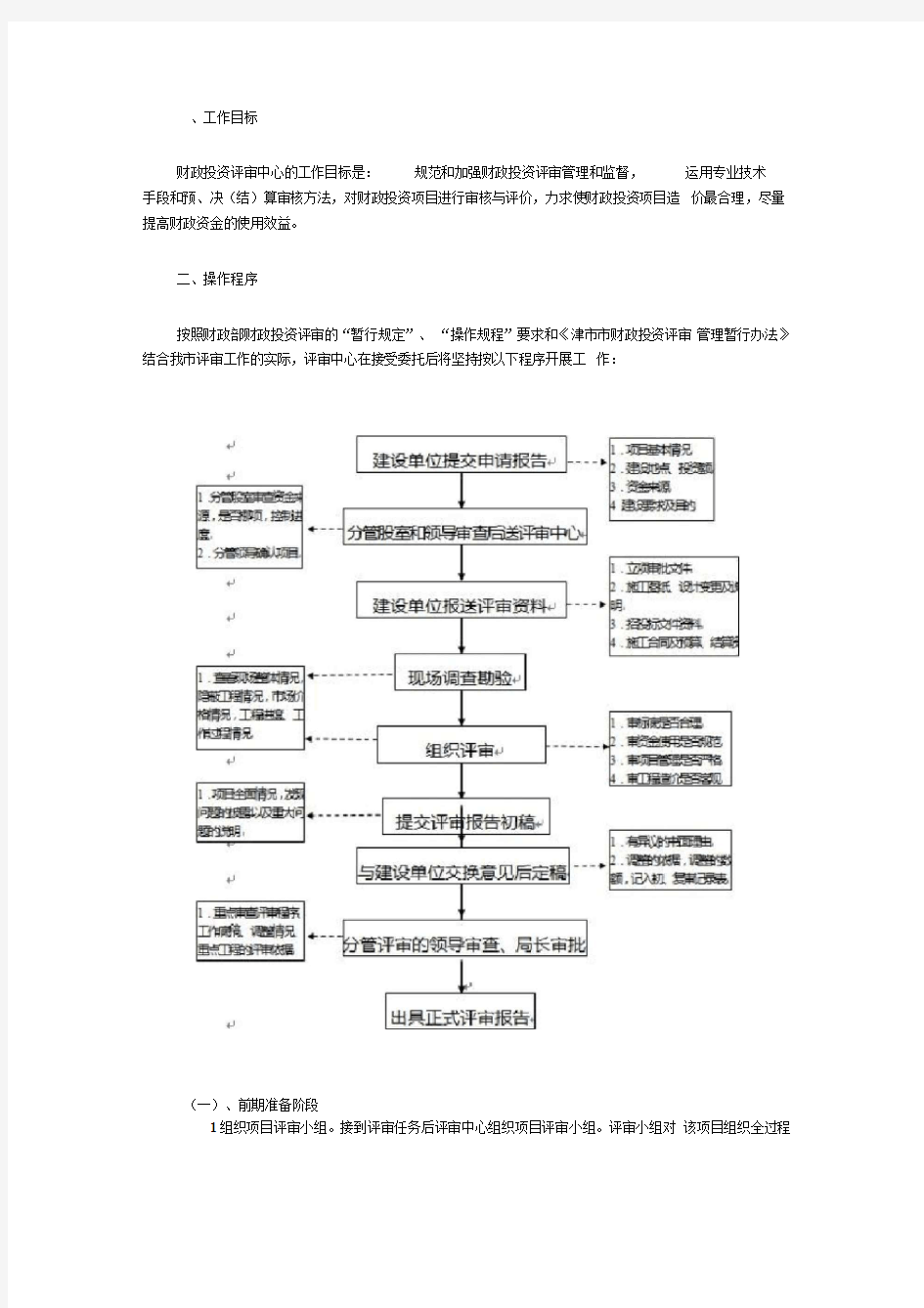 财政投资评审方案