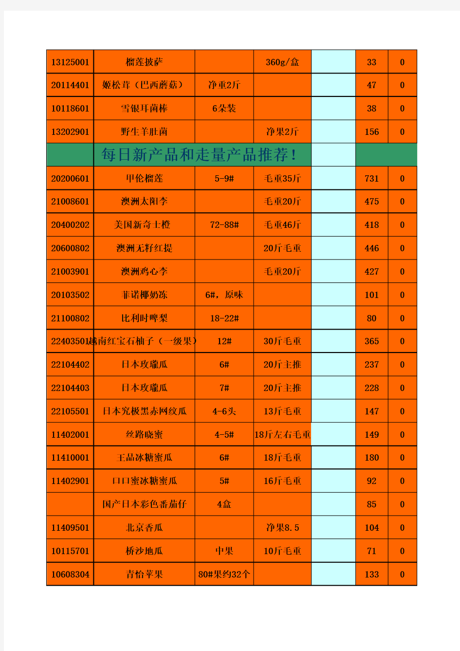 长沙市红星水果批发市场果然优3月16号报价单