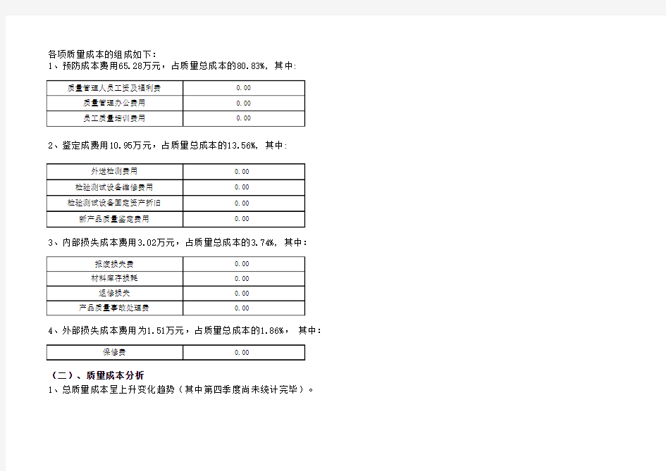 质量成本构成分析表