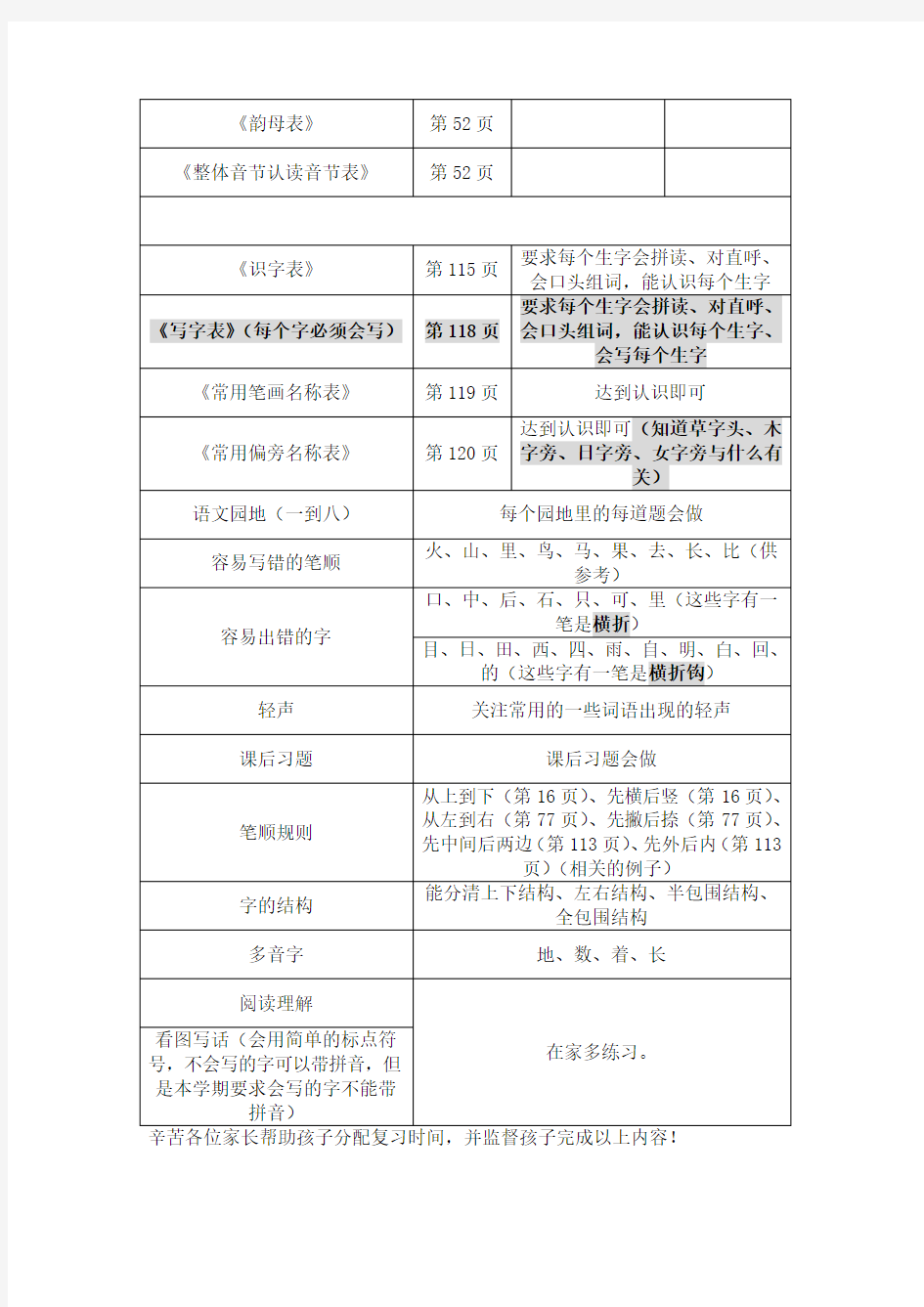 最新人教版一年级语文上册背诵课文及复习内容